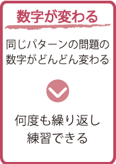 数字が変わる