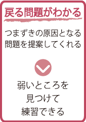 戻る問題がわかる