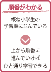 順序がわかる
