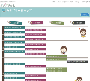 カテゴリー別マップ