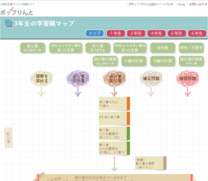 学年ごとの学習順マップ