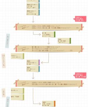 学年ごとの学習順マップ