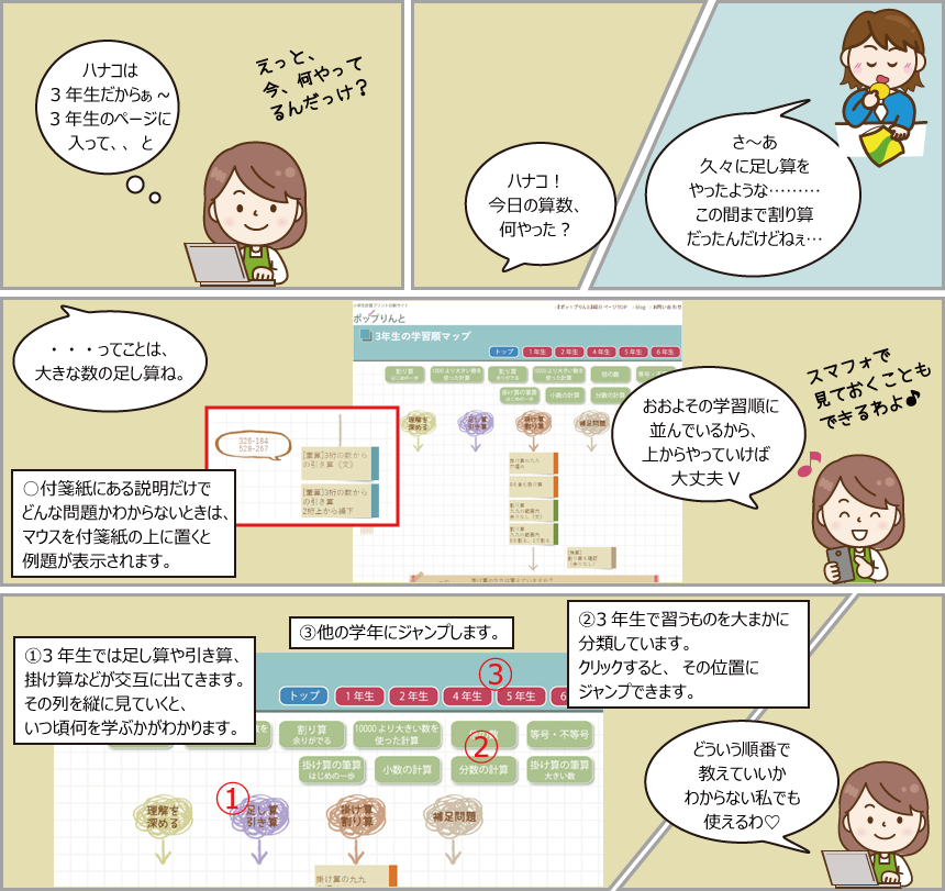 「学年ごとの学習順マップ」はこう使う　の巻