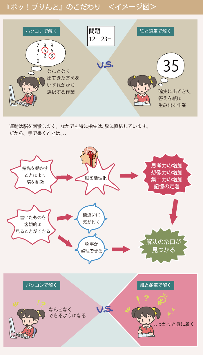 こだわり＜イメージ図＞